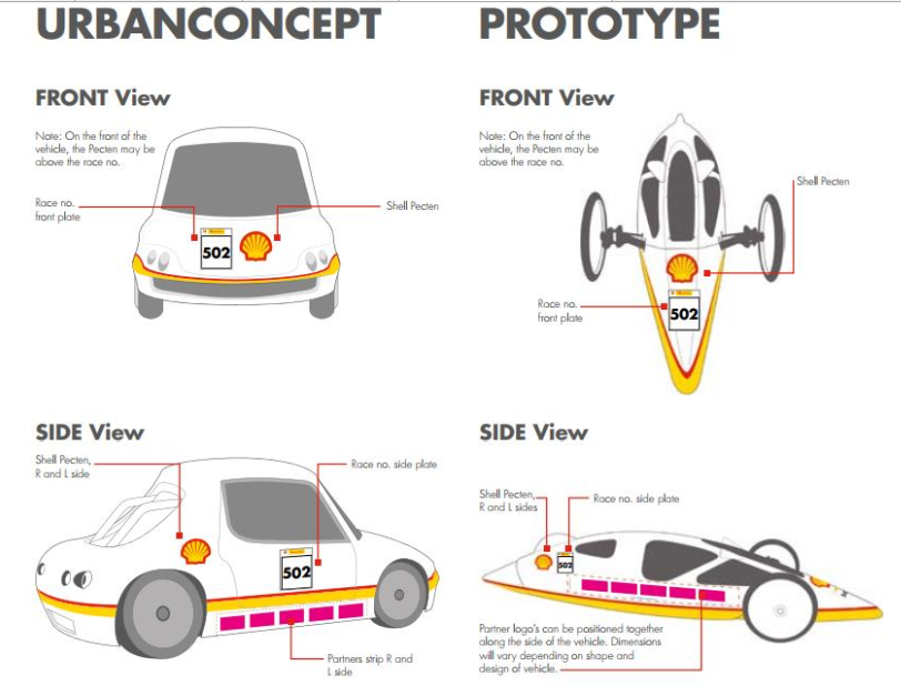 UrbanConcept and Prototype UrbanConcept and Prototype